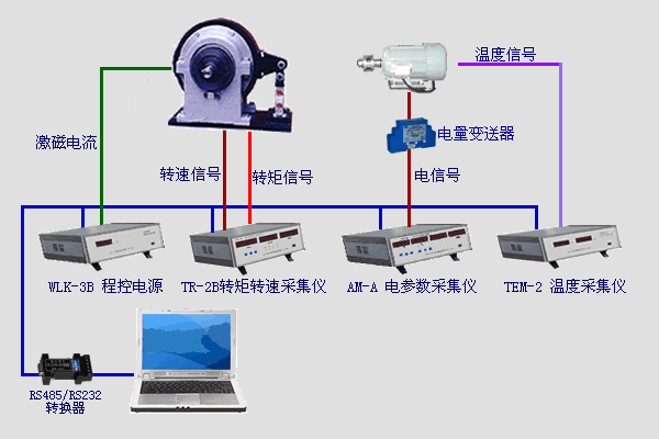 磁粉测功机系统示意图